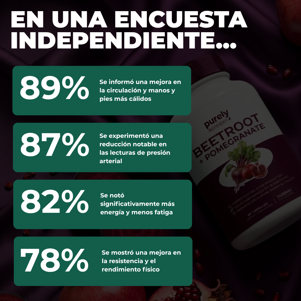 Purely Nutrient Beetroot + Pomegranate